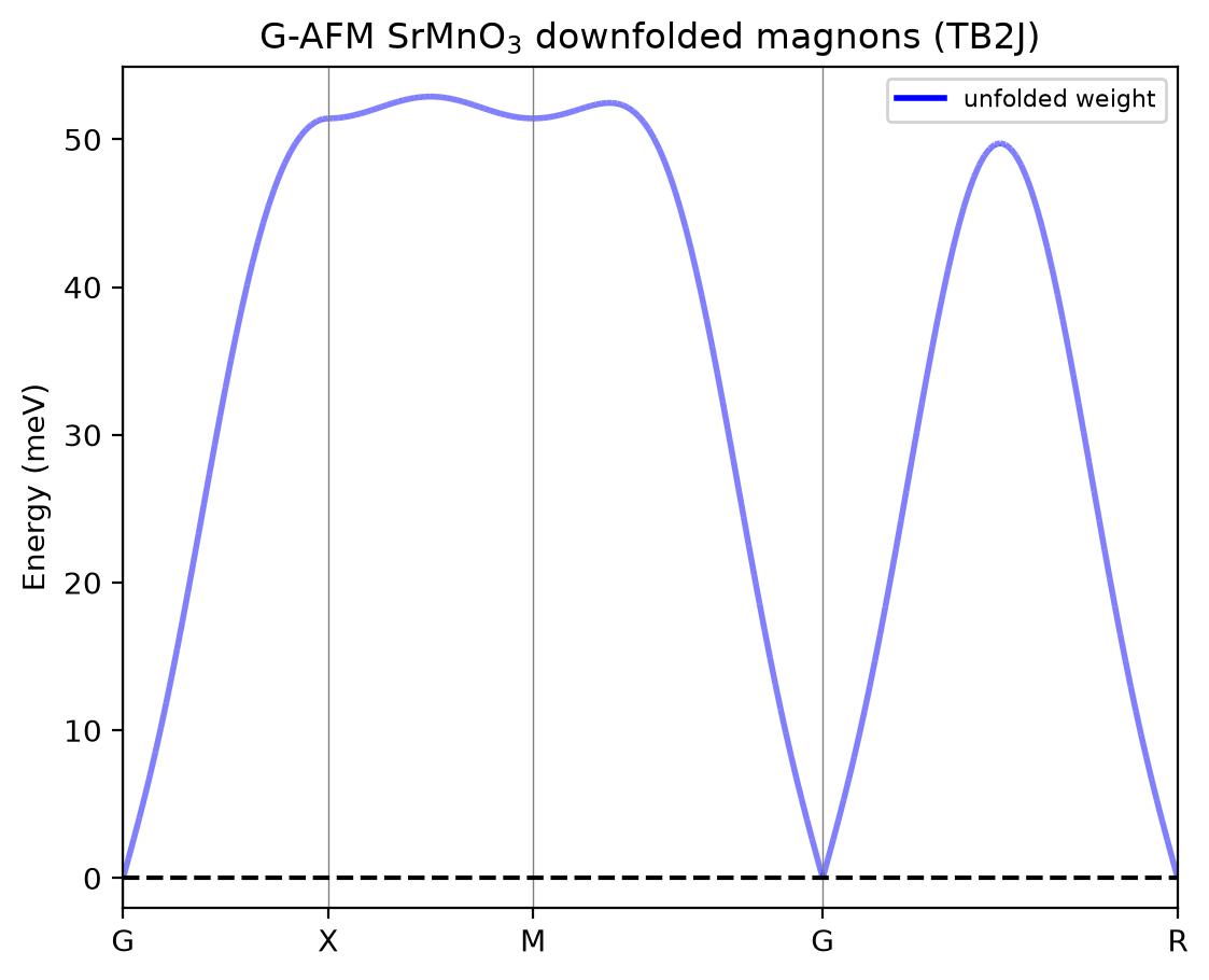 TB2J magnons SrMnO3